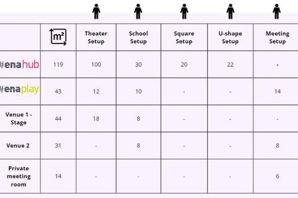 Εταιρικά Events - #enahub